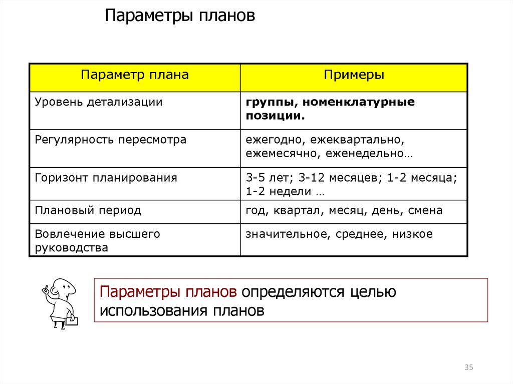 Параметры примеры