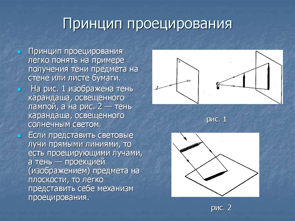 Схема получения тени