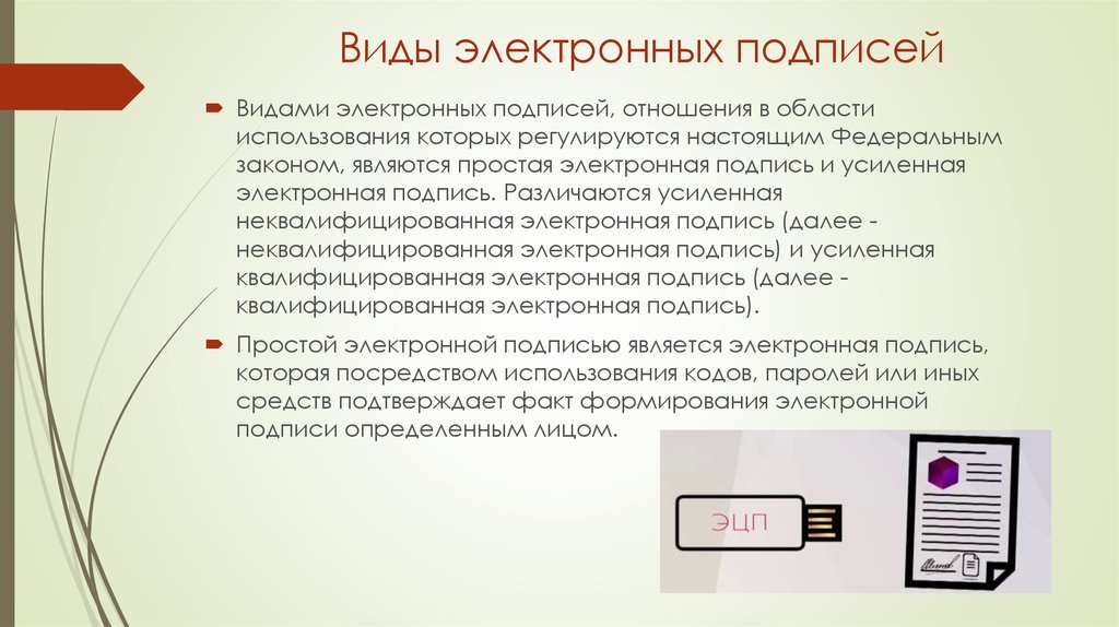 Электронно содержащие. Электронная подпись. Простая электронная подпись. Виды электронной подписи. Простая и усиленная электронная подпись.