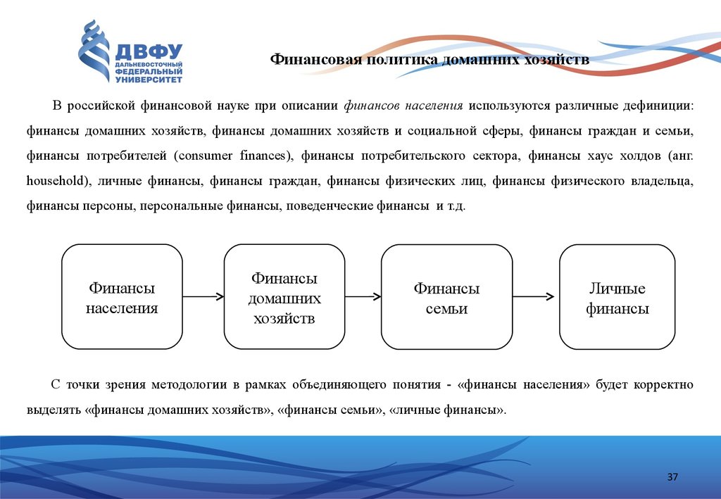 Единая финансовая и денежная политика. Финансовая политика домашних хозяйств. Задачи финансов домашних хозяйств. Понятие личных финансов. Финансы домашних хозяйств понятия.