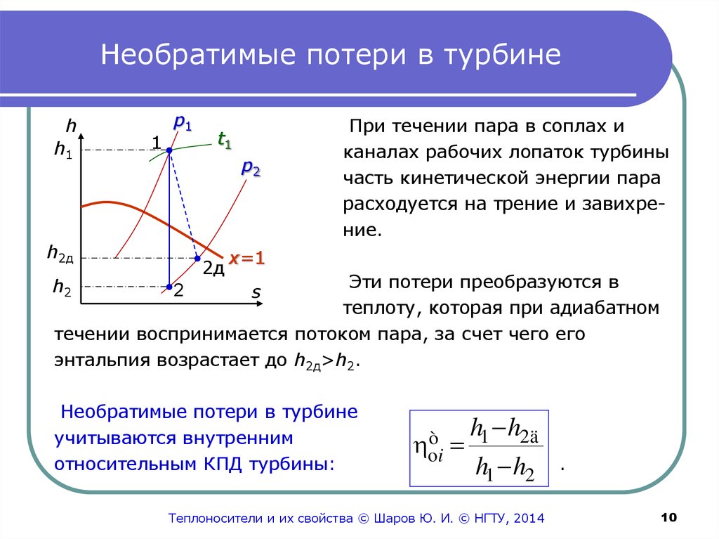 Нагнетание в турбине 6