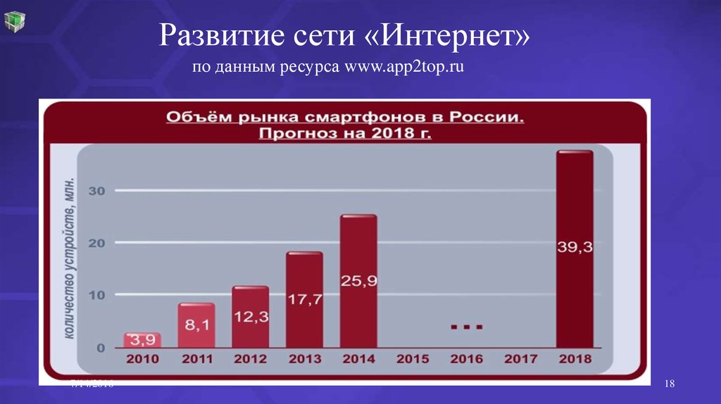 Развитие сети. Развитие сети интернет. Развитие сети интернет в России. Развитие сети интернет 2020. Развитие сети магазинов.