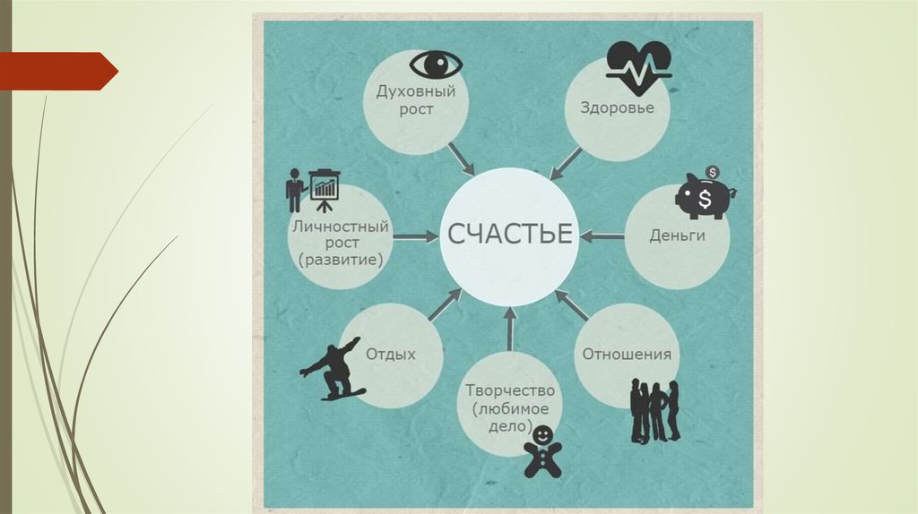 Психология счастья презентация