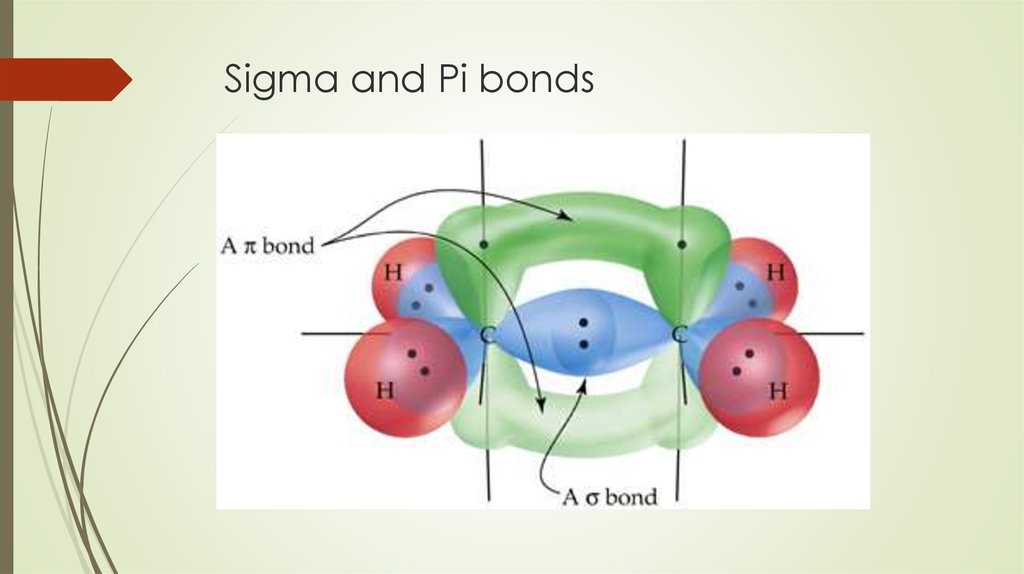 describe one type of a sigma bond