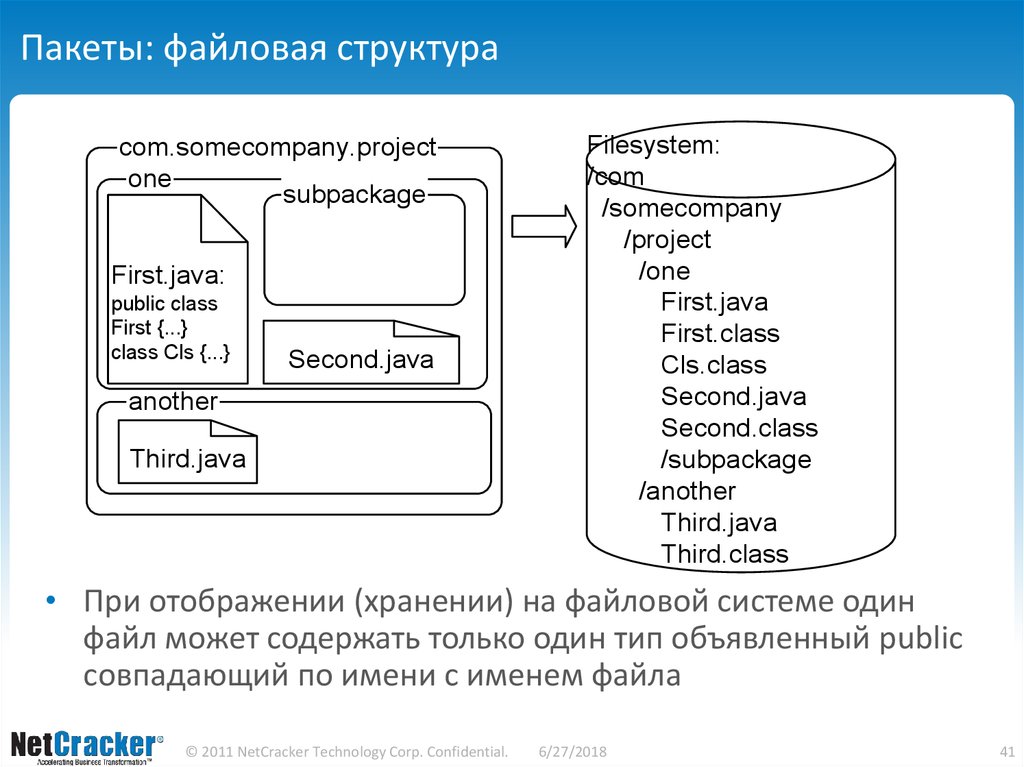 Основные понятия в java. ООП java. Экземпляр класса java. Файловая структура проекта java.