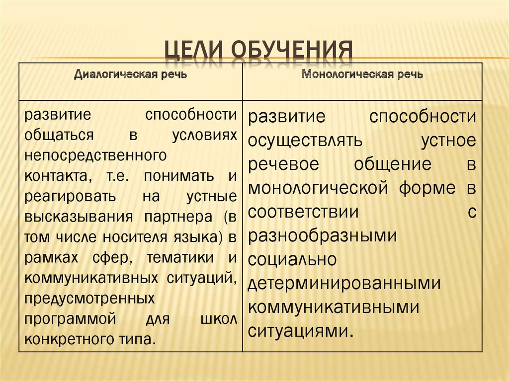 Контроль диалогической речи. Монологическая и диалогическая речь. Цели и задачи обучения диалогической речи.. Диалогиеская и м онологическая речь. Цель монологической речи.