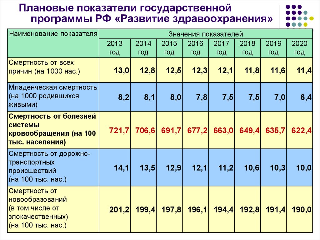 Развитие россии 2015