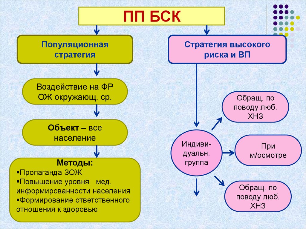 Бск карта это