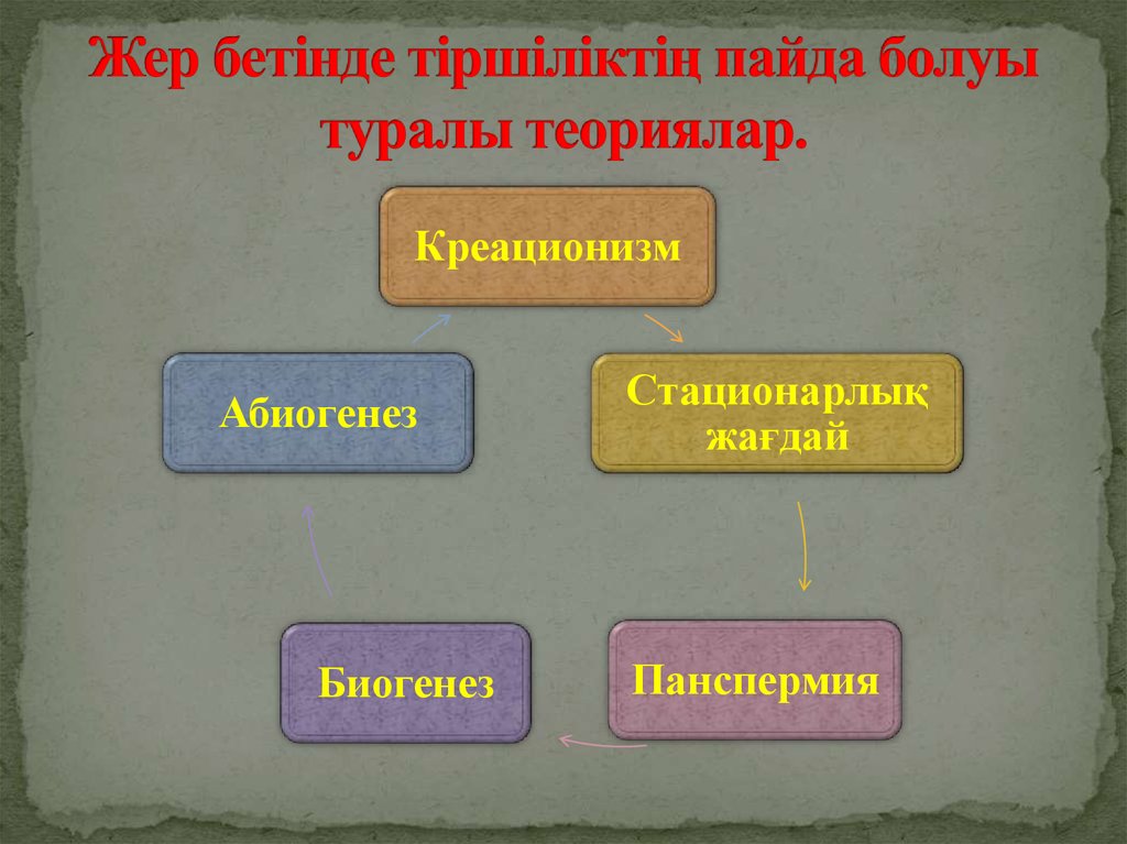 Презентация жер туралы