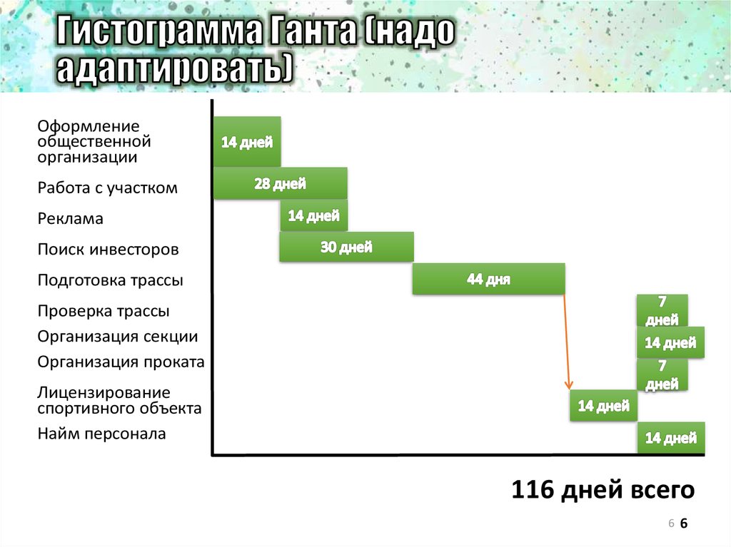 Бизнес план скейт парка