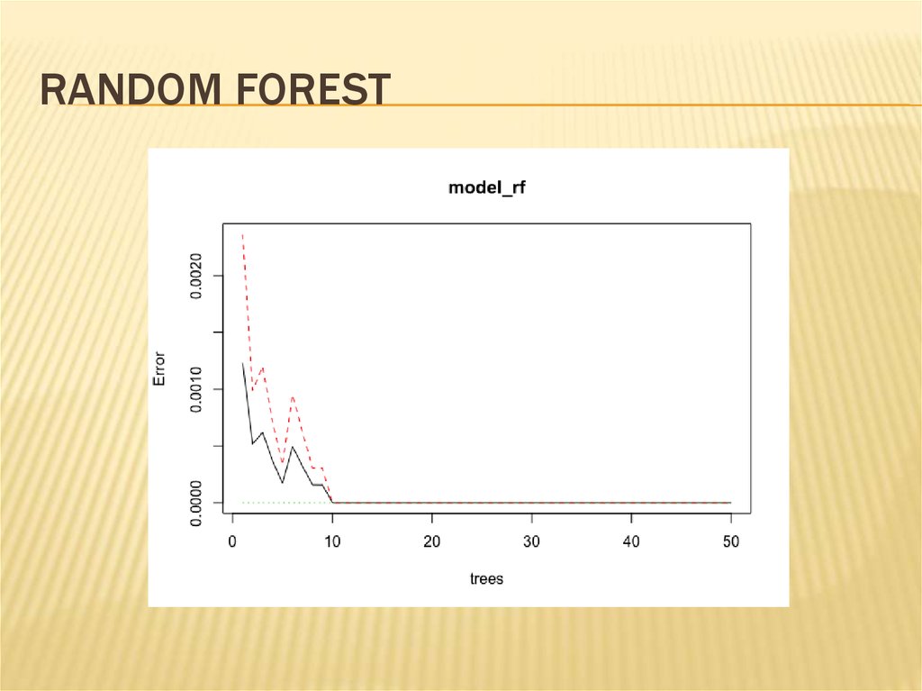 Random Forest
