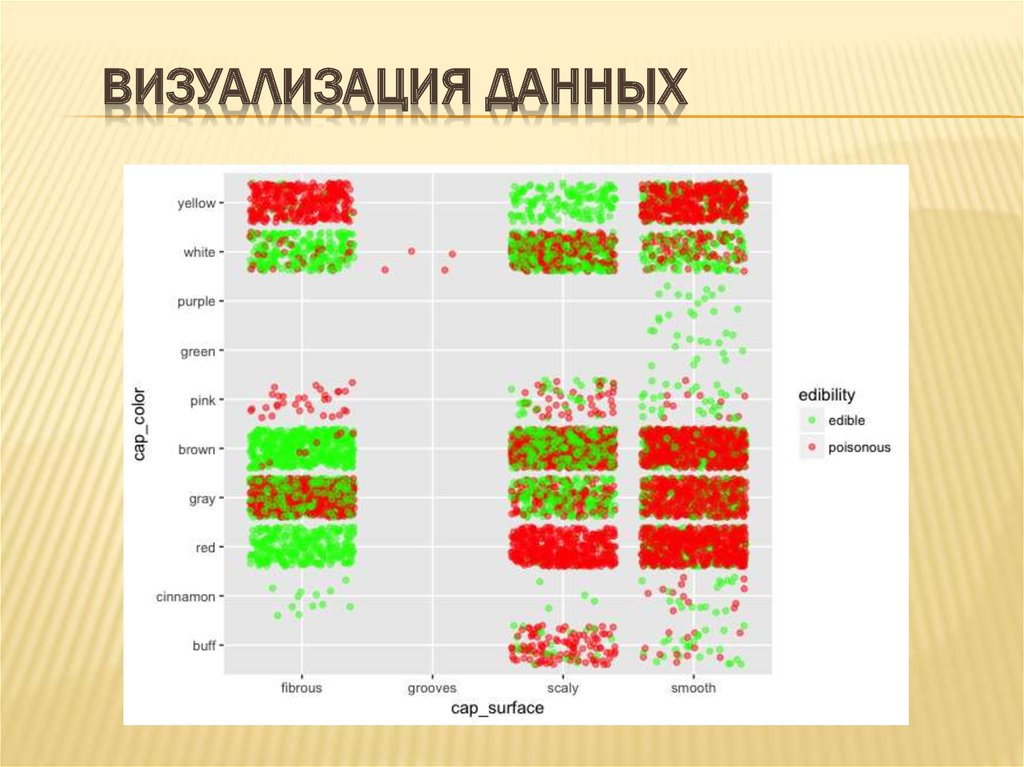 Визуализация данных