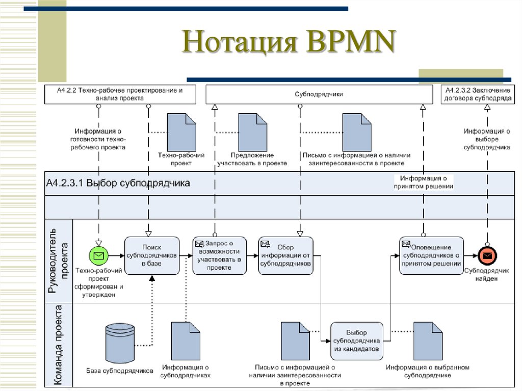 Bpmn элементы диаграммы