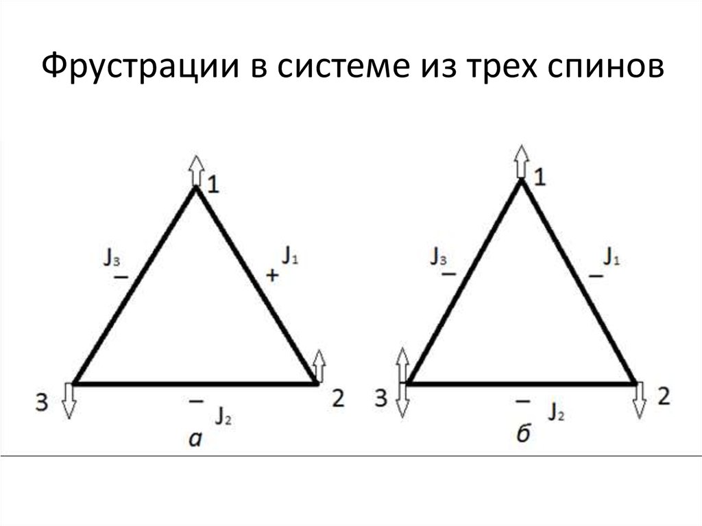 Фрустрации в системе из трех спинов