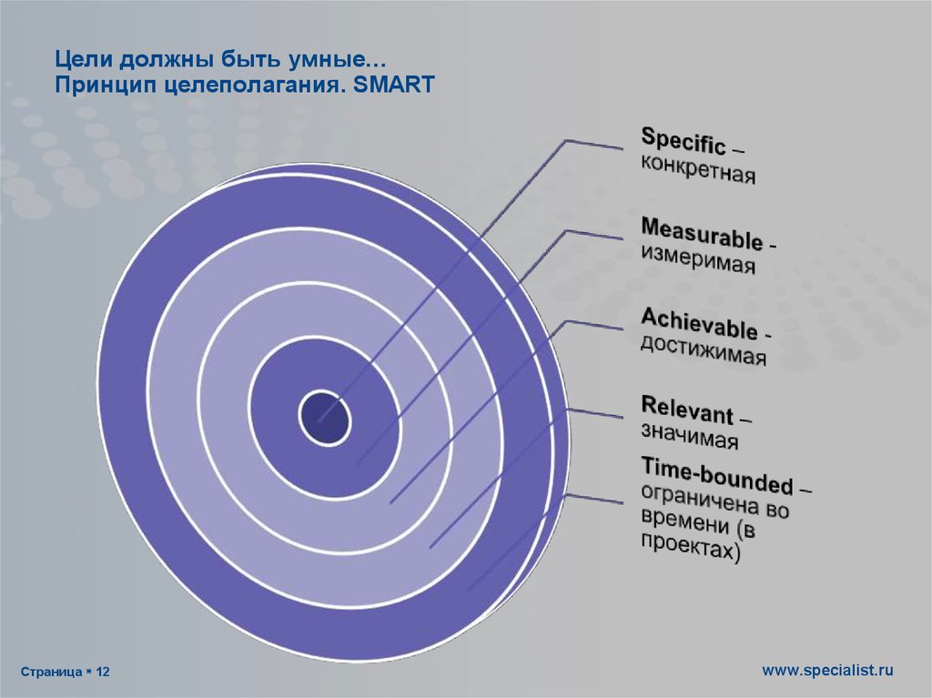 Цель должна быть