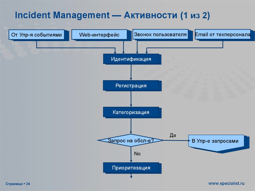 Система управления инцидентами