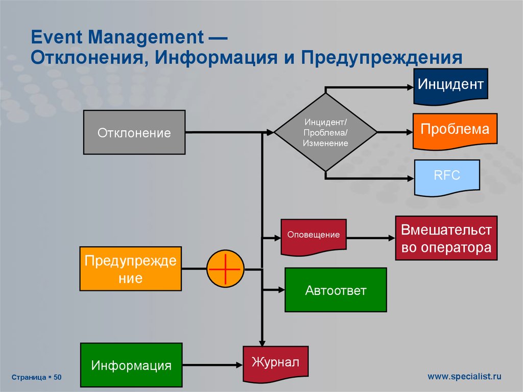 Вариация информации