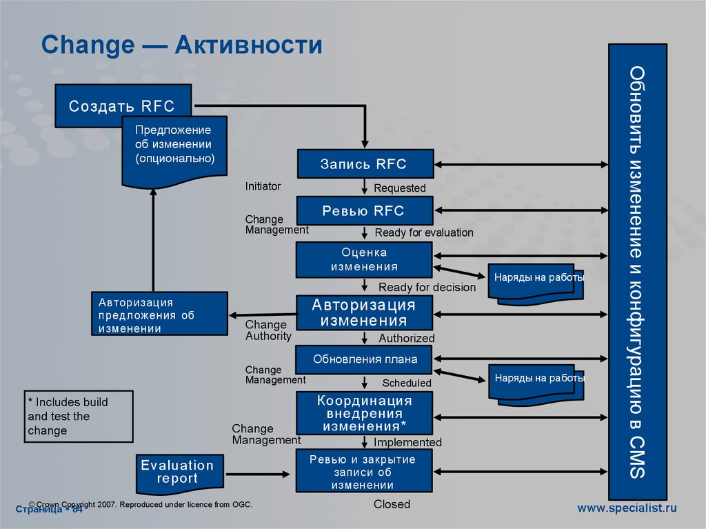 Создание активностей