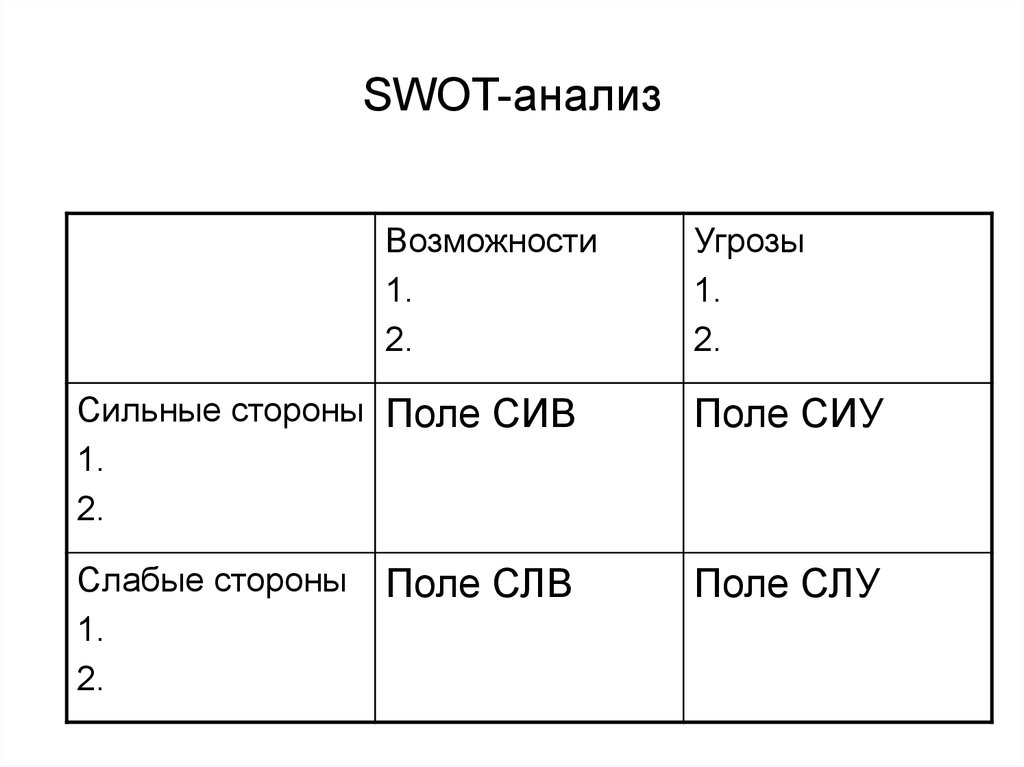 Swot анализ схема