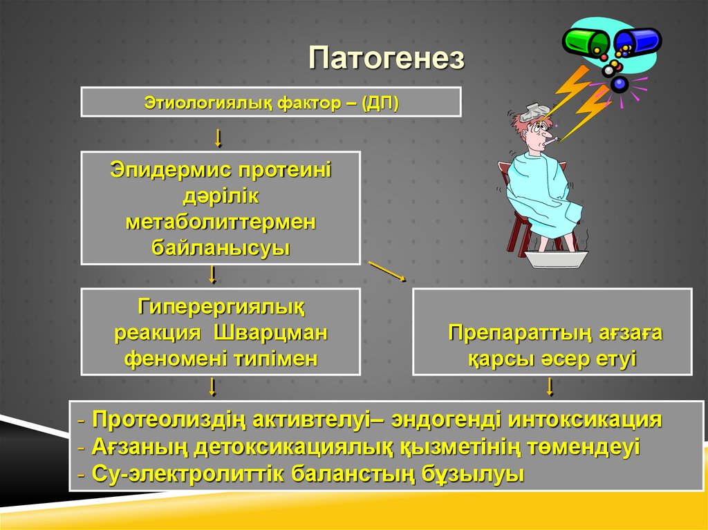 Синдром стивена джонса что это. Синдром Лайелла патогенез. Синдром Лайелла этиология. Синдром Лайелла этиология и патогенез. Синдром Лайелла механизм развития.