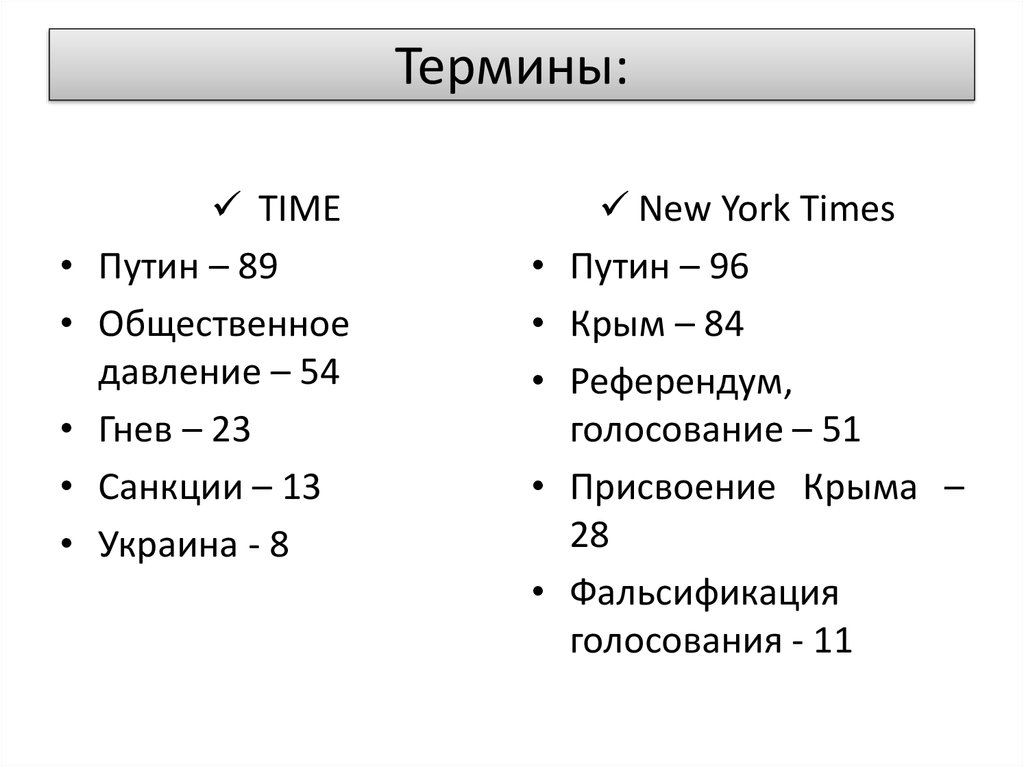 Время терминология