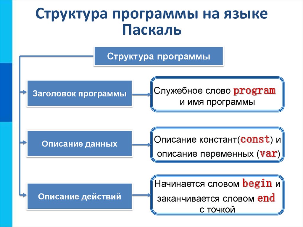 Курсовая работа по теме Разработка информационно-поисковой системы 'Услуги фотоцентра' на языке программирования Паскаль