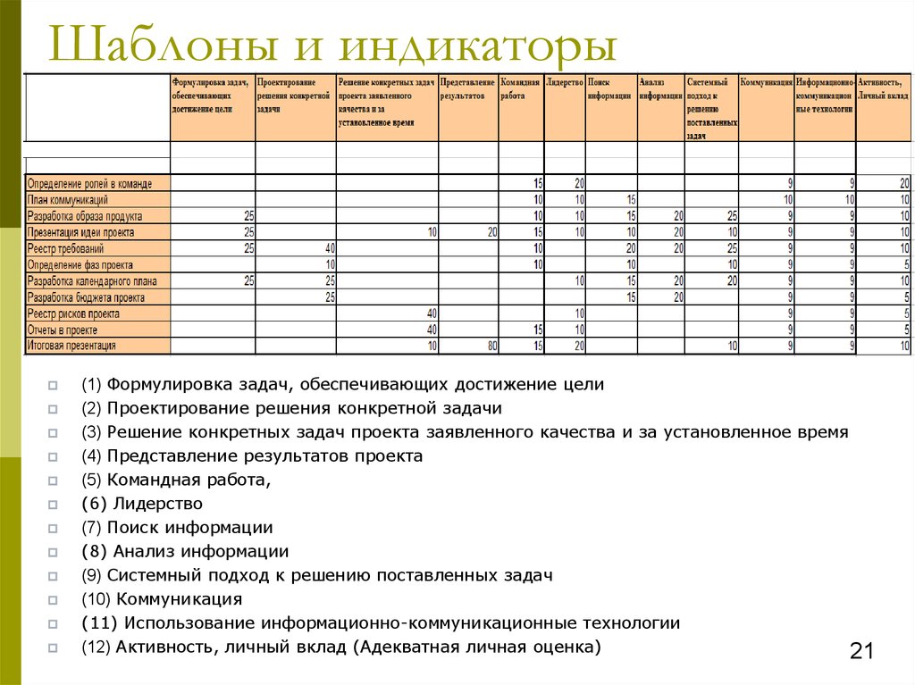 Планирование команды