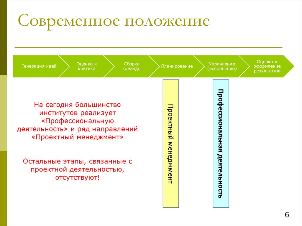 Современные позиции