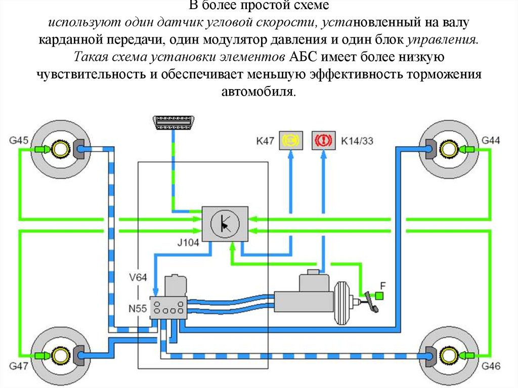 Структурная схема тормозной системы автомобиля