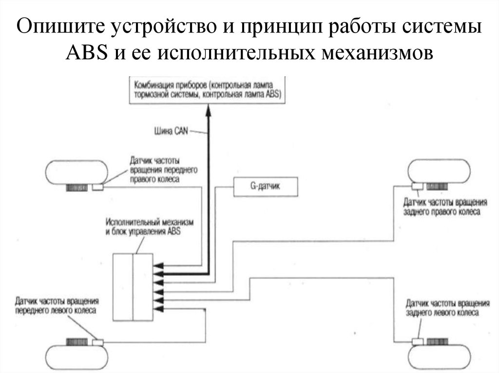 Представлять устройство. Устройство и принципы работы исполнительных механизмов. Исполнительный механизм АБС. Система АБС В автомобиле датчики и исполнительные механизмы. Управление контрольными лампами АБС.