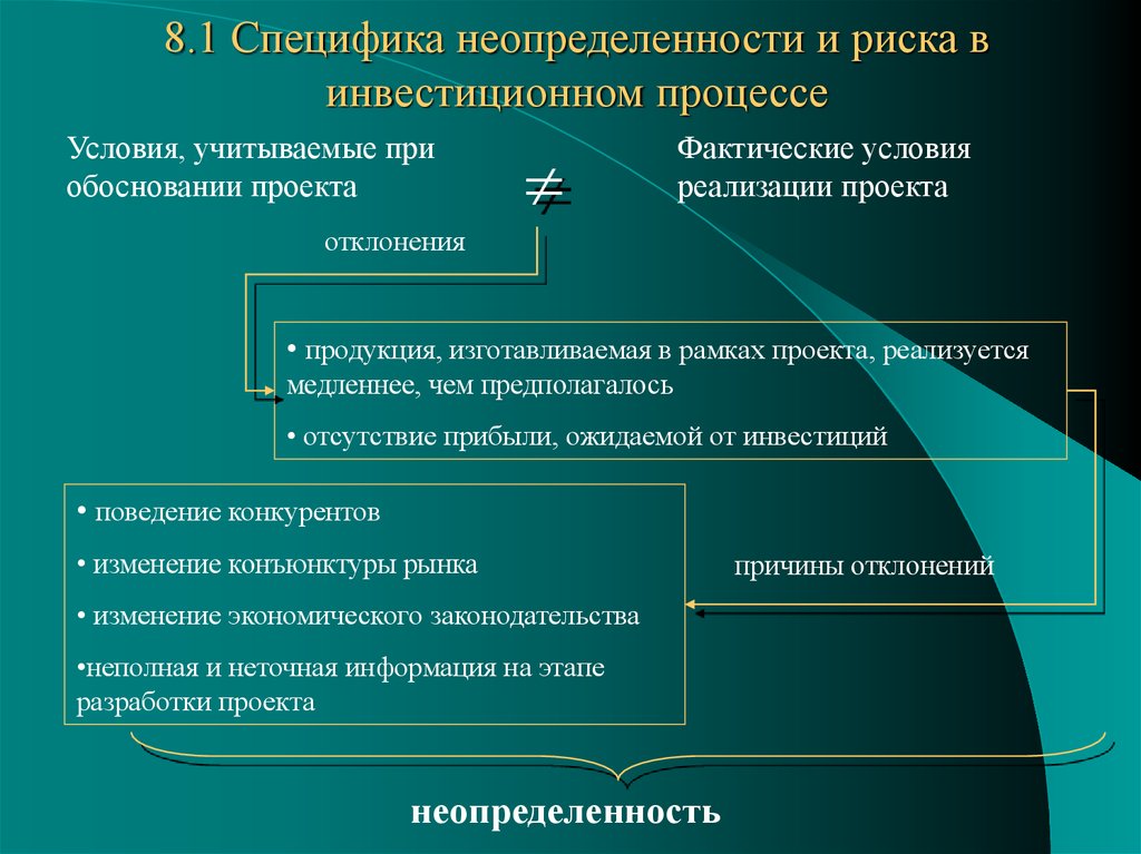 Экономические условия реализации. Неопределенности и риски инвестиционного проекта. Риски при реализации инвестиционных проектов. Риски реализации инвестиционного проекта. Анализ рисков инвестиционного проекта.