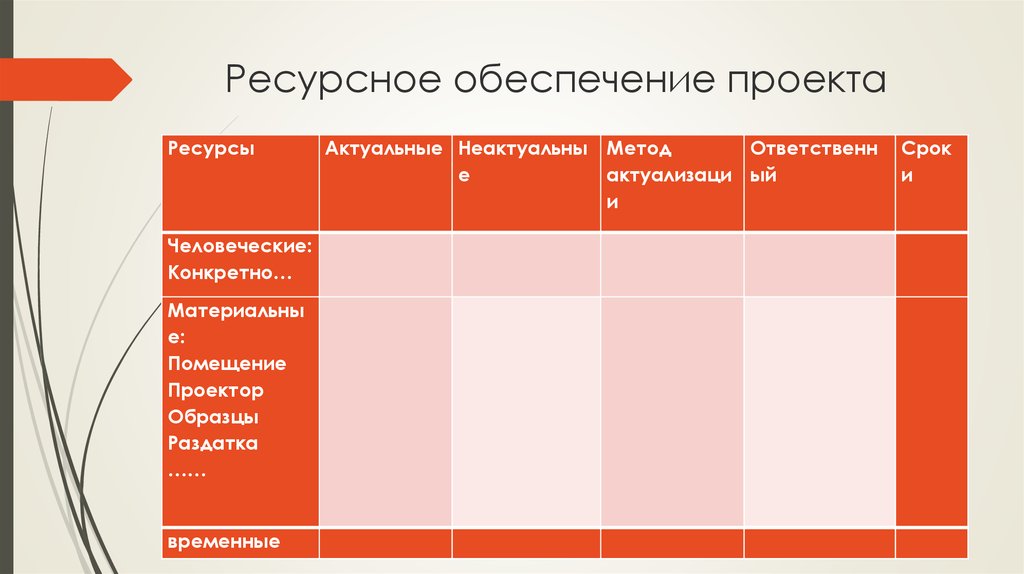 Ресурсное обеспечение реализации проекта это