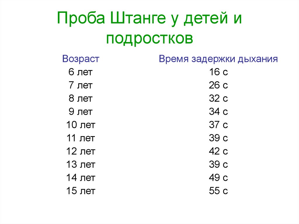 Проба штанге. Проба штанге и проба Генчи. Функциональные пробы штанге и Генча. Проба штанге и Генча норма. Проба штанге Генча у детей.