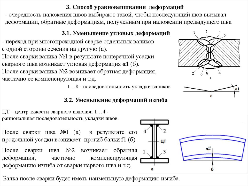 Технологическая карта сварки двутавровой балки