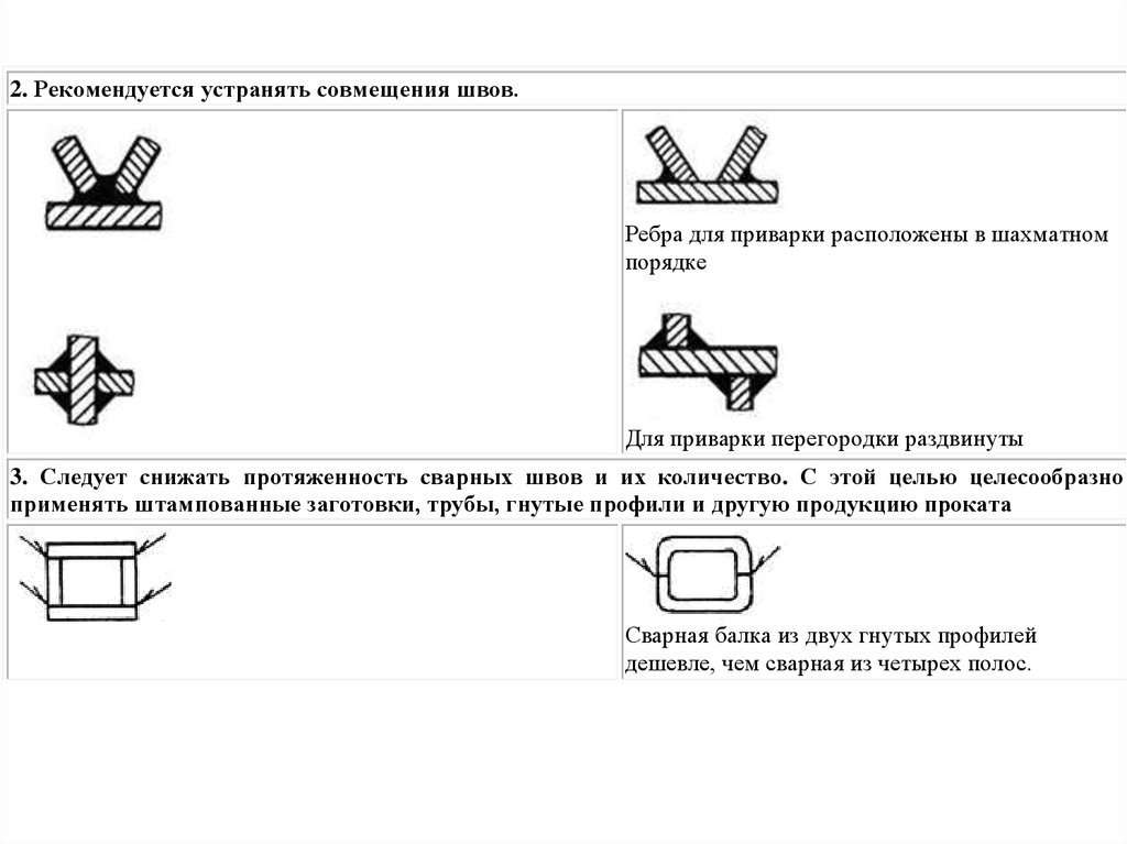 Шов на ребро схема