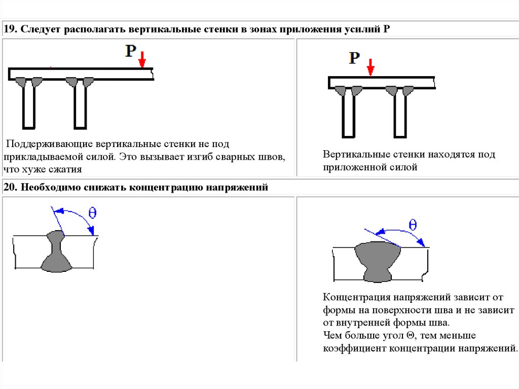 Классификация сварных конструкций презентация