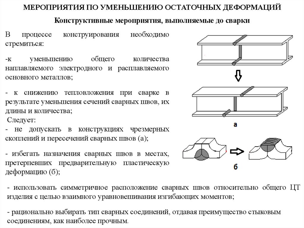 Конструкция сварных соединений