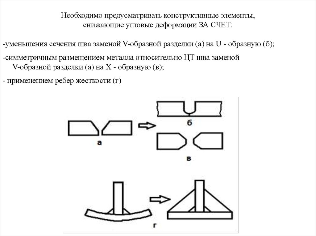 Изображение схемы последовательность наложения сварных швов для уменьшения сварочных деформаций