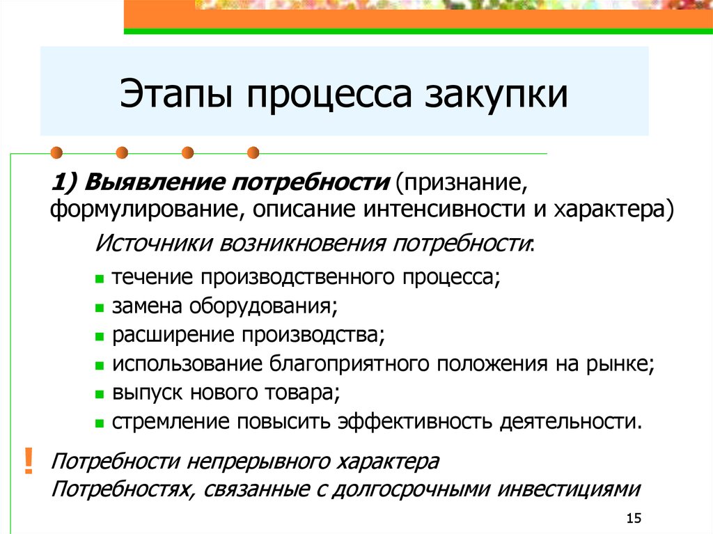 Процесс приобретения. Этапы процесса закупок. Этапы закупочного процесса. Основные этапы организации процесса закупок.. Этапы закупочной процедуры.