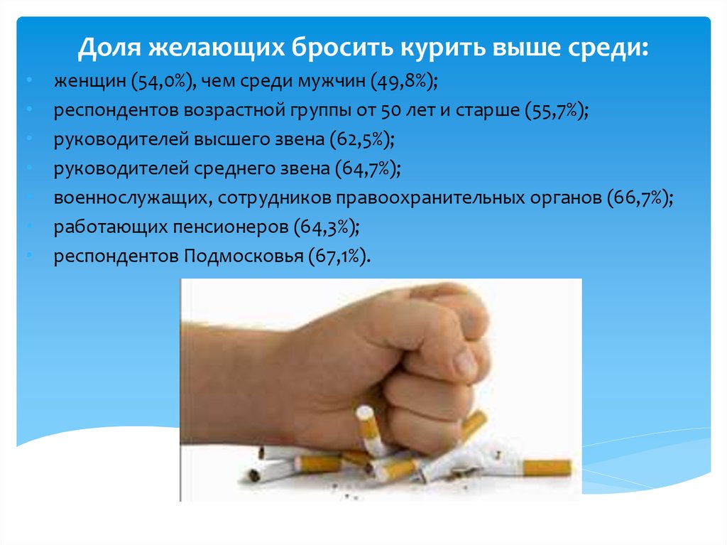 Желающих бросить курить. Пожелания для бросающих курить. Бросай курить. Желаем бросить курить.