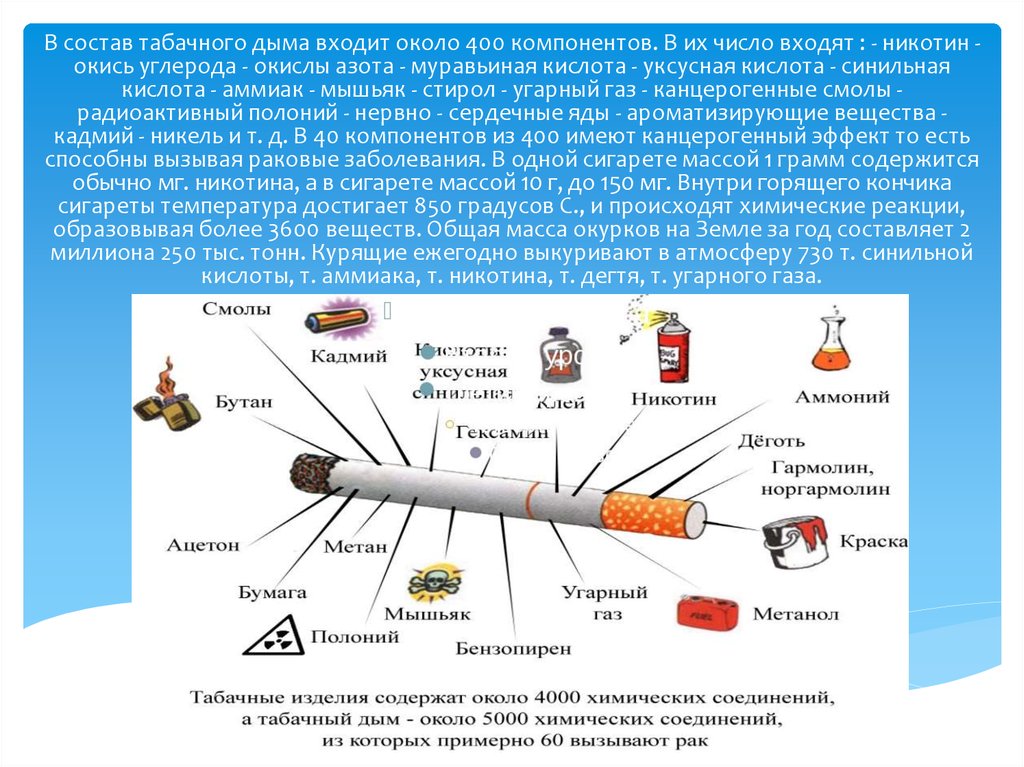 Химические вещества вызывают. Синильная кислота в табаке. Синильная кислота в табачном дыме. Что входит в состав табачного дыма. В табачном дыме содержится канцерогенное вещество.