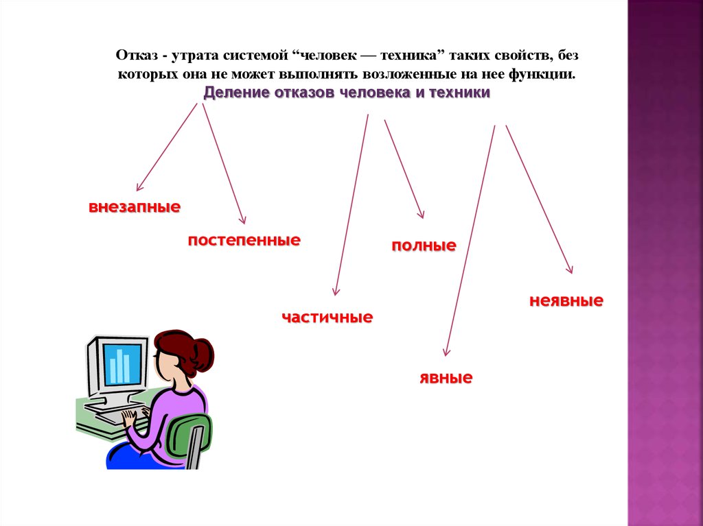 Подели отказ