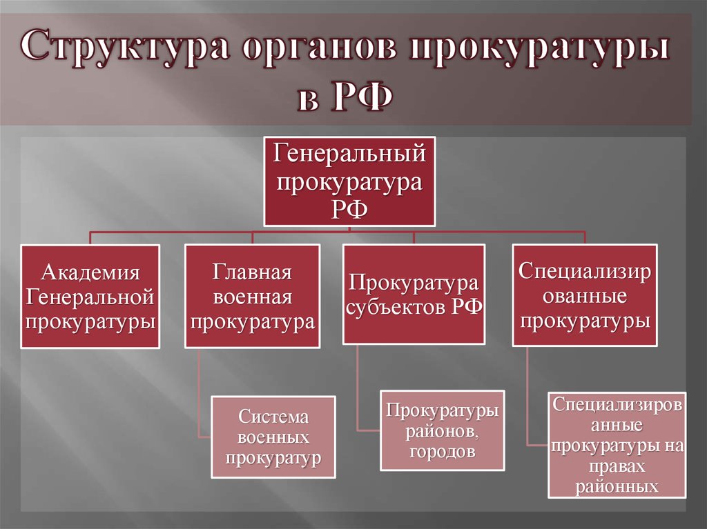 Правовой статус работников прокуратуры