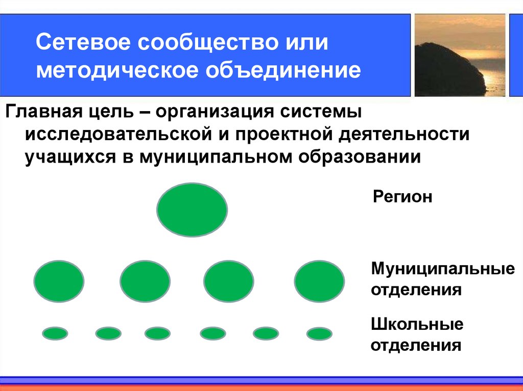 Сетевое сообщество это. Межрегиональные общественные объединения