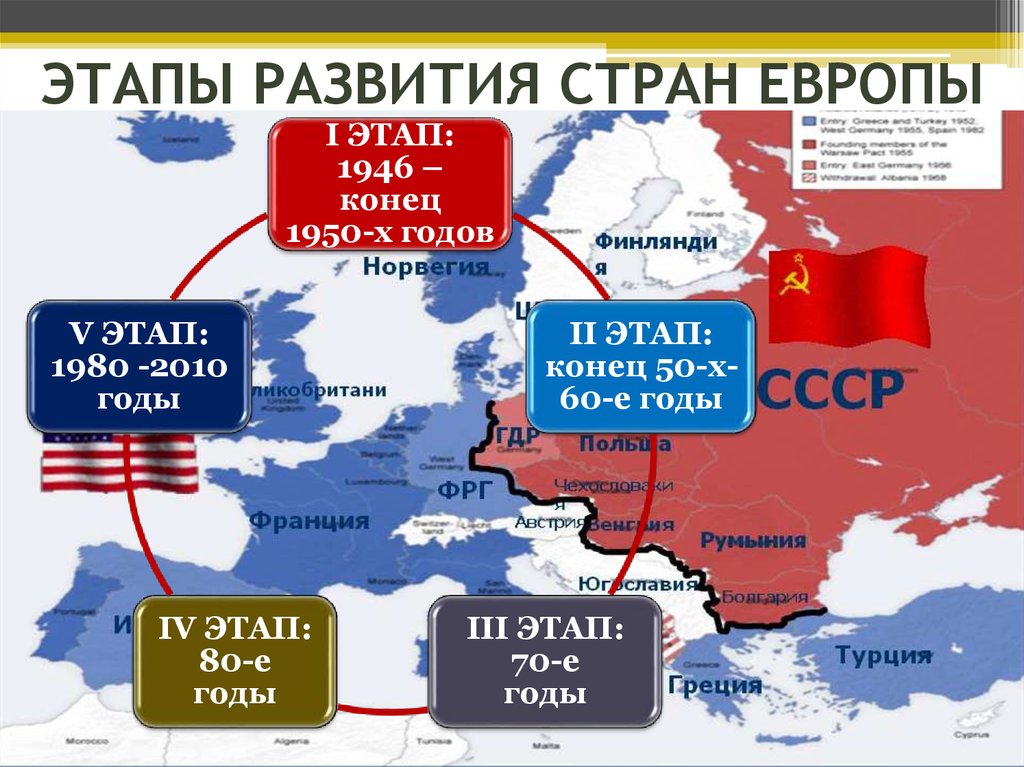 Презентация страны восточной европы после второй мировой войны