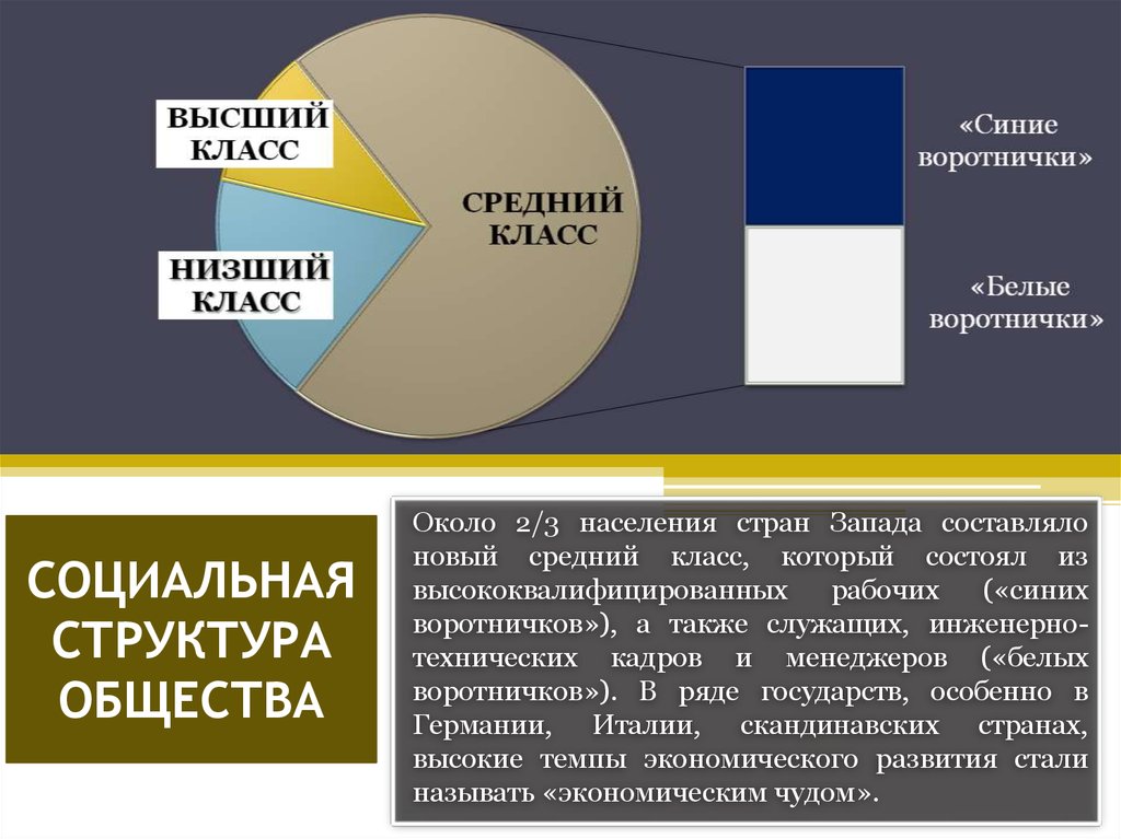 Тенденции развития западной европы. Новый средний класс. Синие воротнички это в социологии. Белые и синие воротнички Обществознание. Синие воротнички в экономически развитых странах.