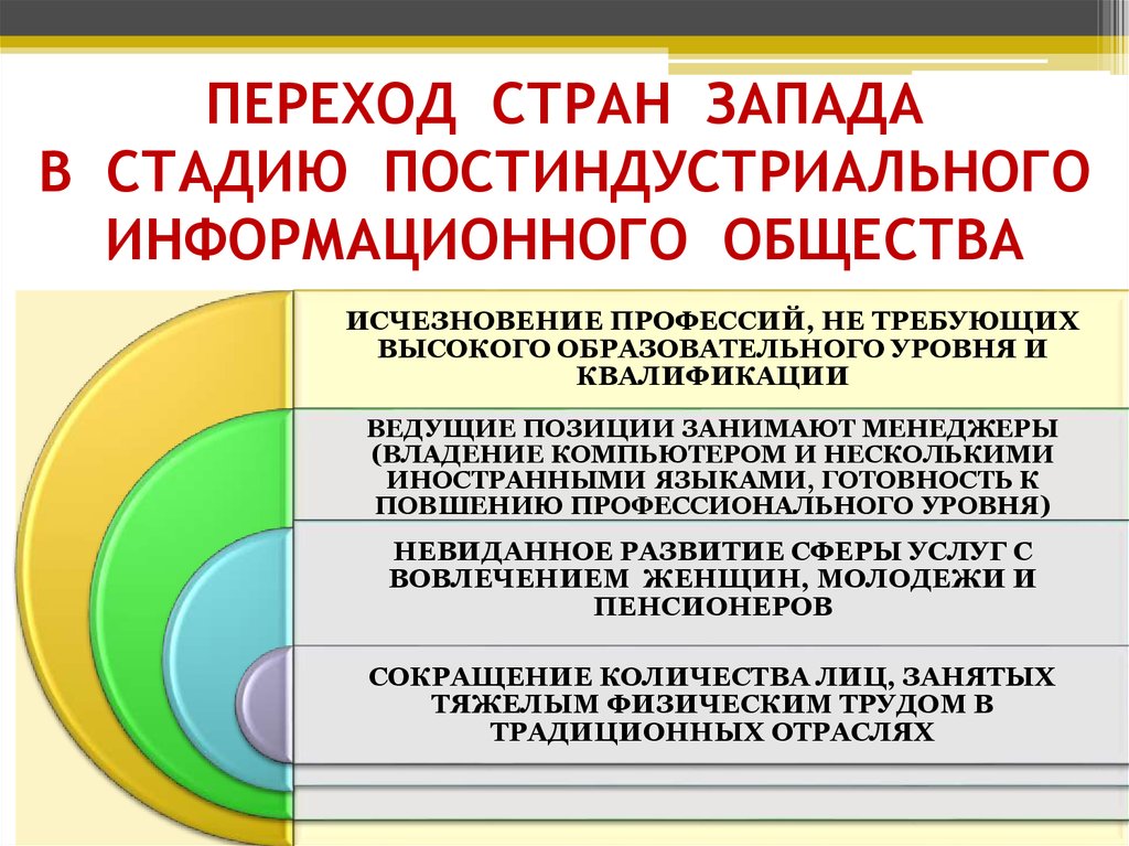 Постиндустриальные страны. Переход к постиндустриальному обществу. Переход стран Запада в постиндустриальную стадию общества. Переход стран к постиндустриальному обществу. Этапы развития информационного общества стран Запада.