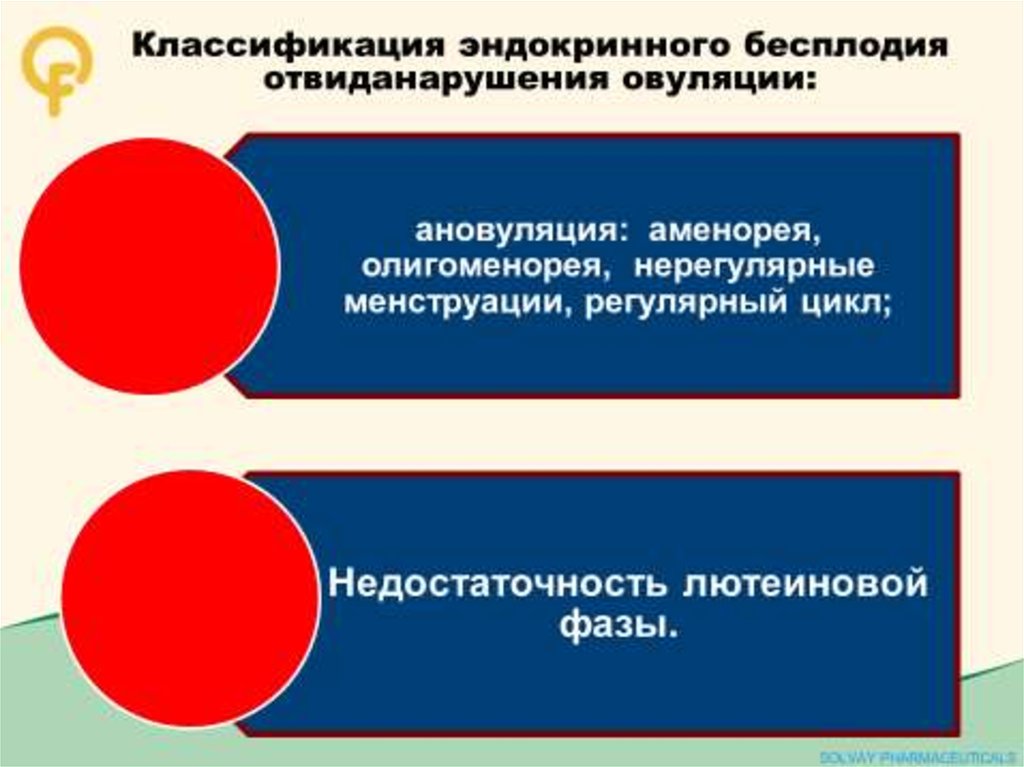 Презентация по женскому бесплодию