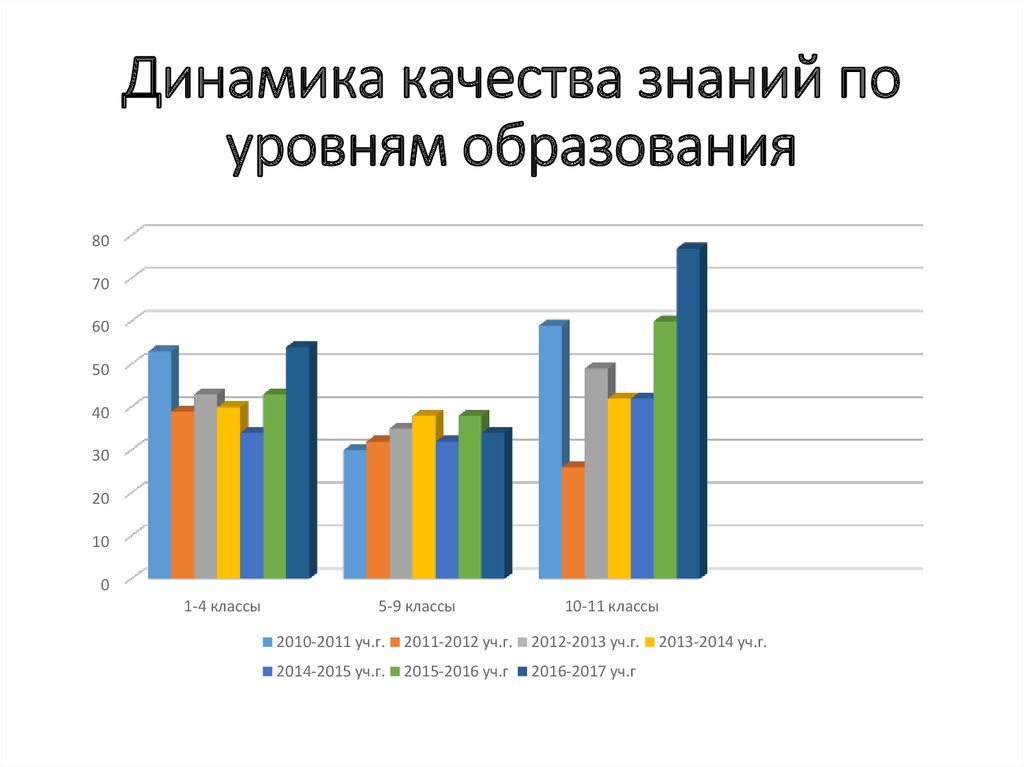 Динамические качества