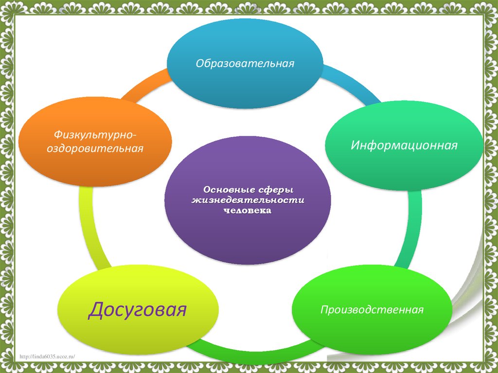 Влияние культурной среды на методы воспитания презентация